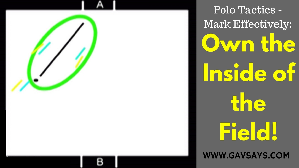 Mark More Effectively: By Owning the Inside of the Field - Polo Playing Tactics